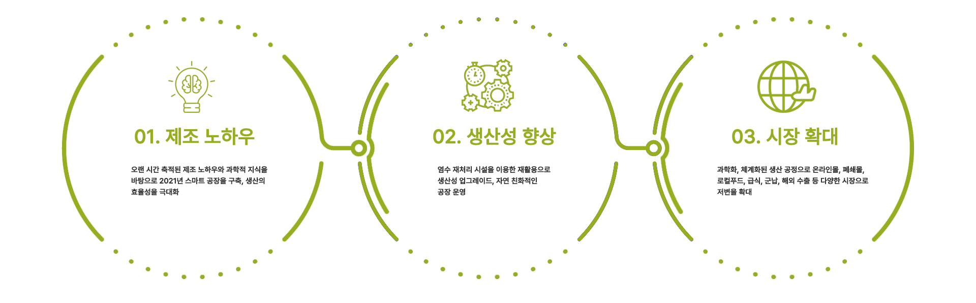 옐로우푸드의 비전